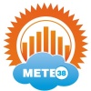 Meteo38 - погода в Прибайкалье